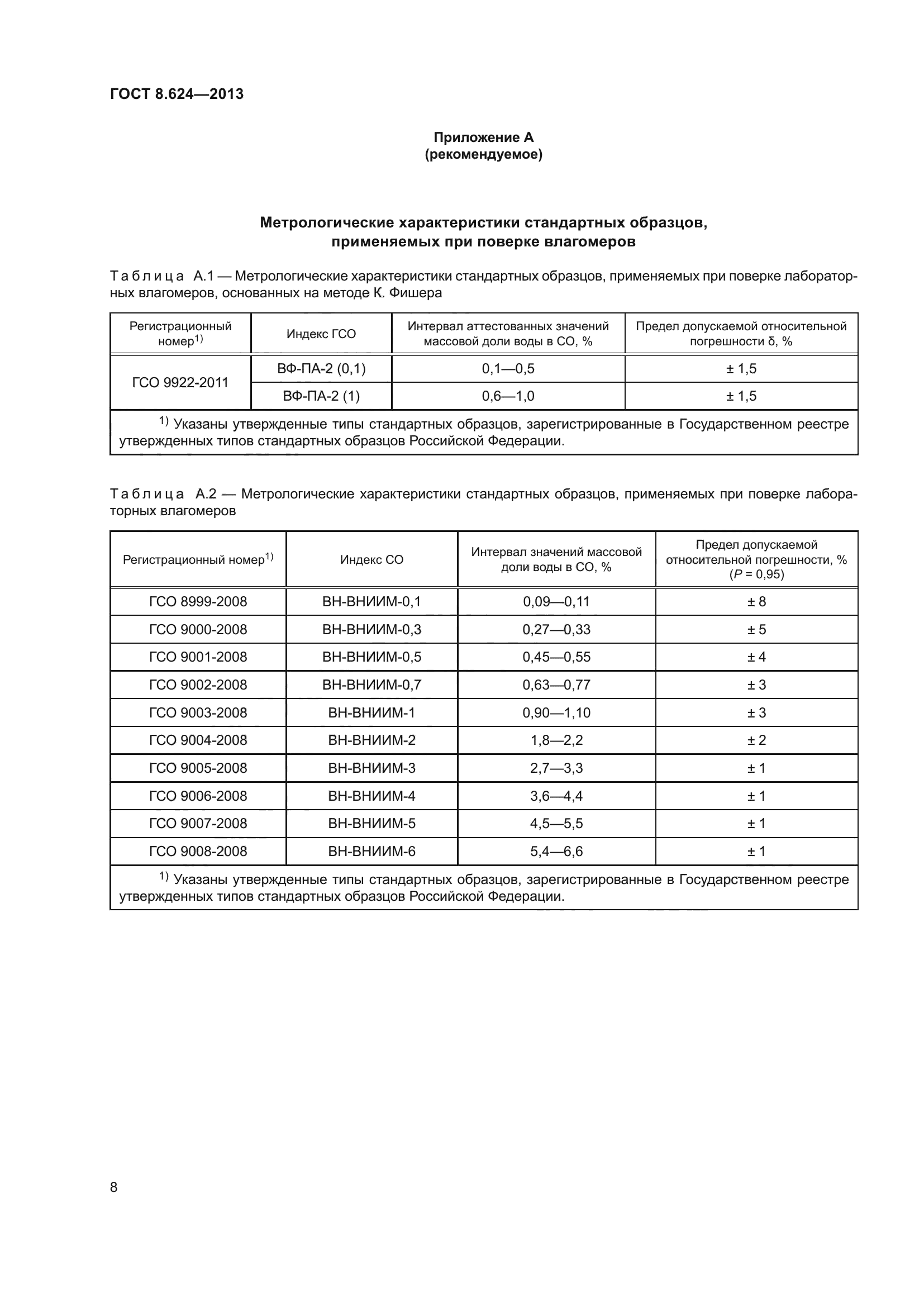 ГОСТ 8.624-2013