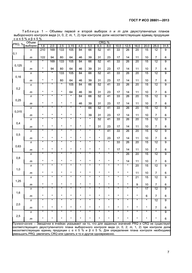 ГОСТ Р ИСО 28801-2013