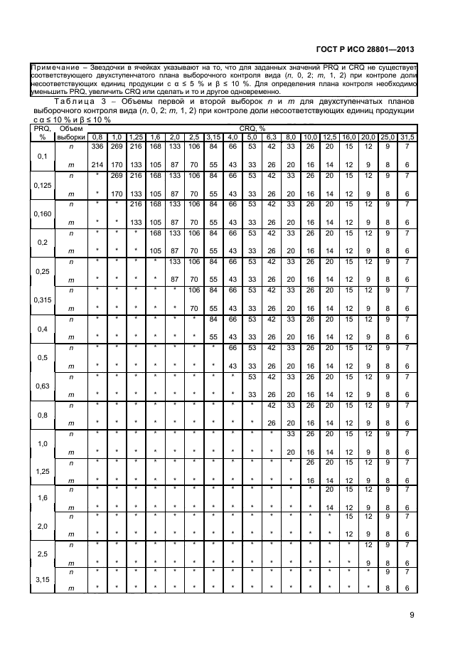 ГОСТ Р ИСО 28801-2013