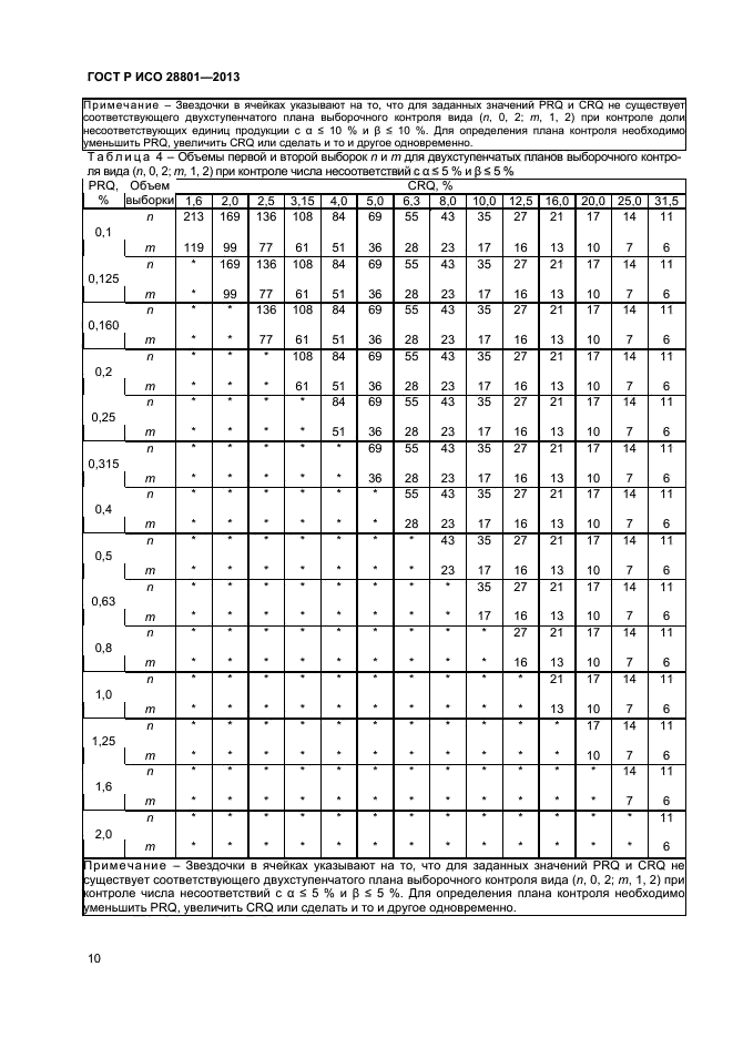 ГОСТ Р ИСО 28801-2013