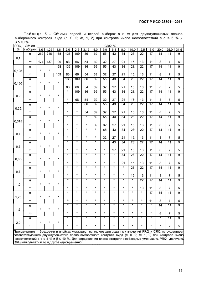 ГОСТ Р ИСО 28801-2013