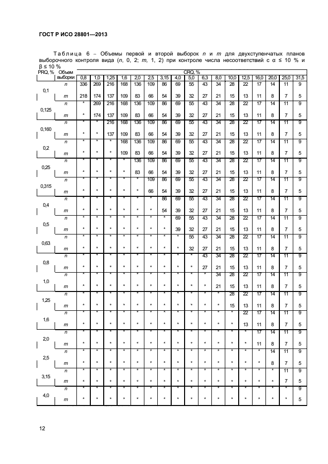 ГОСТ Р ИСО 28801-2013