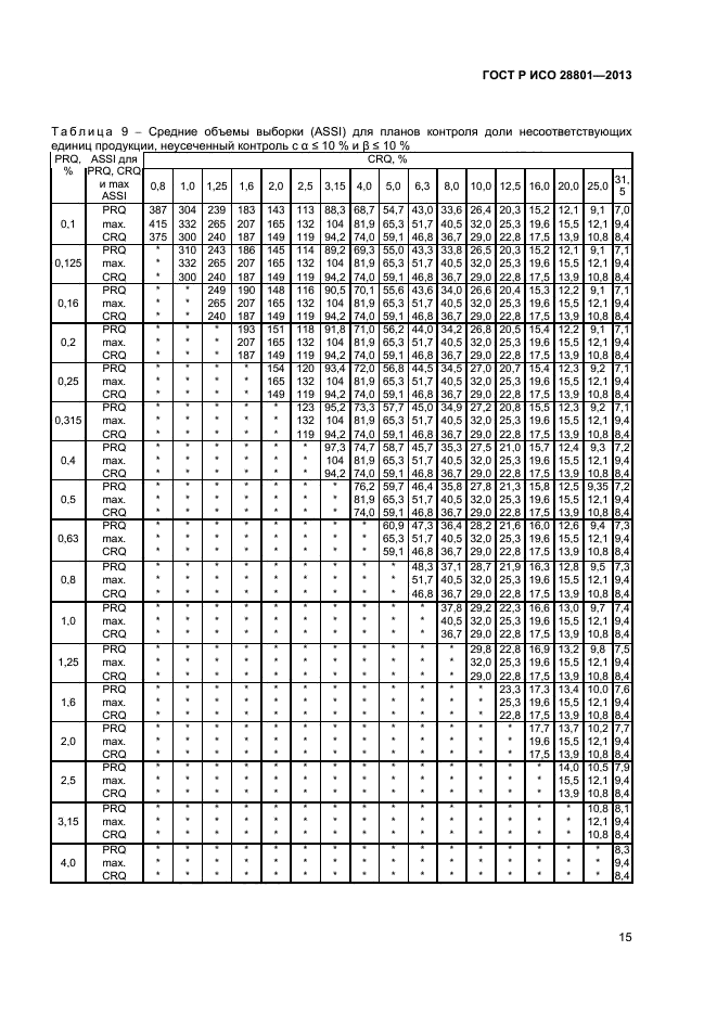 ГОСТ Р ИСО 28801-2013