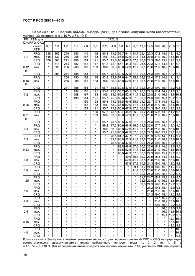 ГОСТ Р ИСО 28801-2013