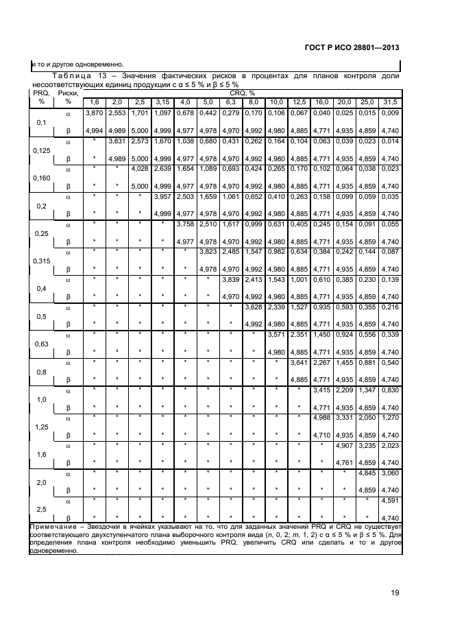 ГОСТ Р ИСО 28801-2013