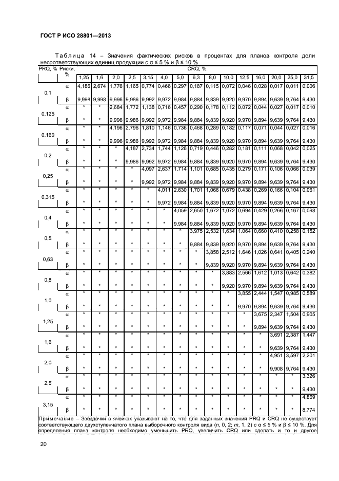 ГОСТ Р ИСО 28801-2013