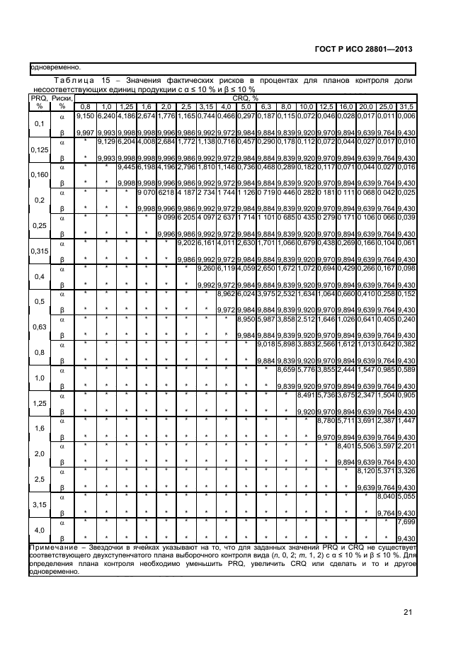 ГОСТ Р ИСО 28801-2013