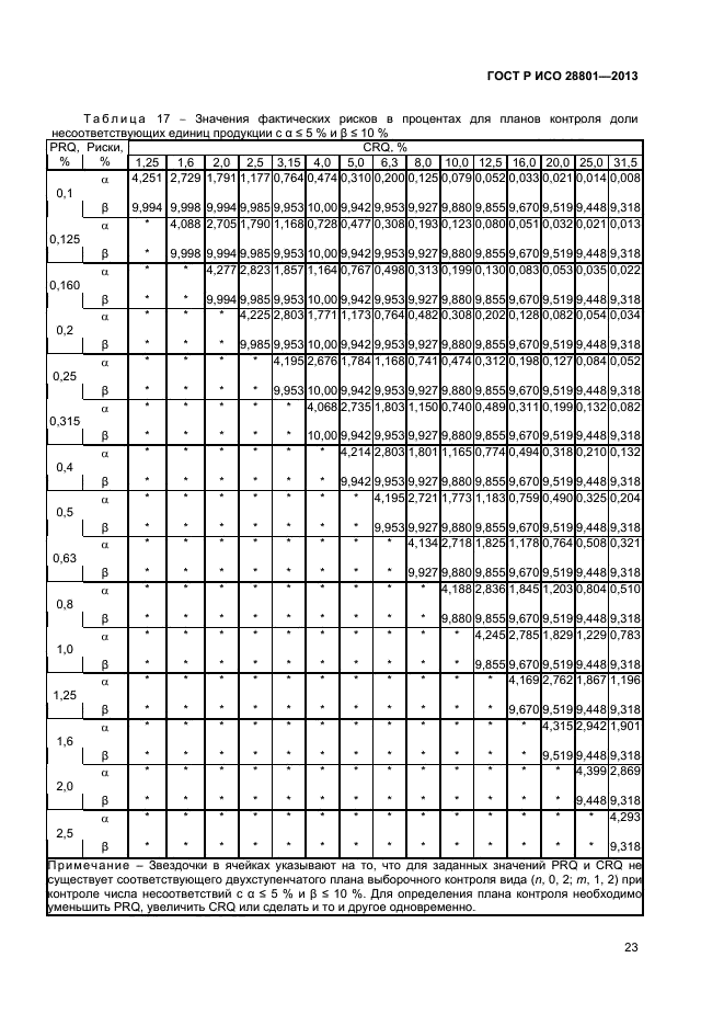 ГОСТ Р ИСО 28801-2013