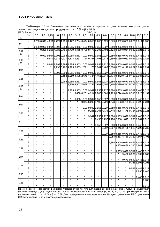 ГОСТ Р ИСО 28801-2013