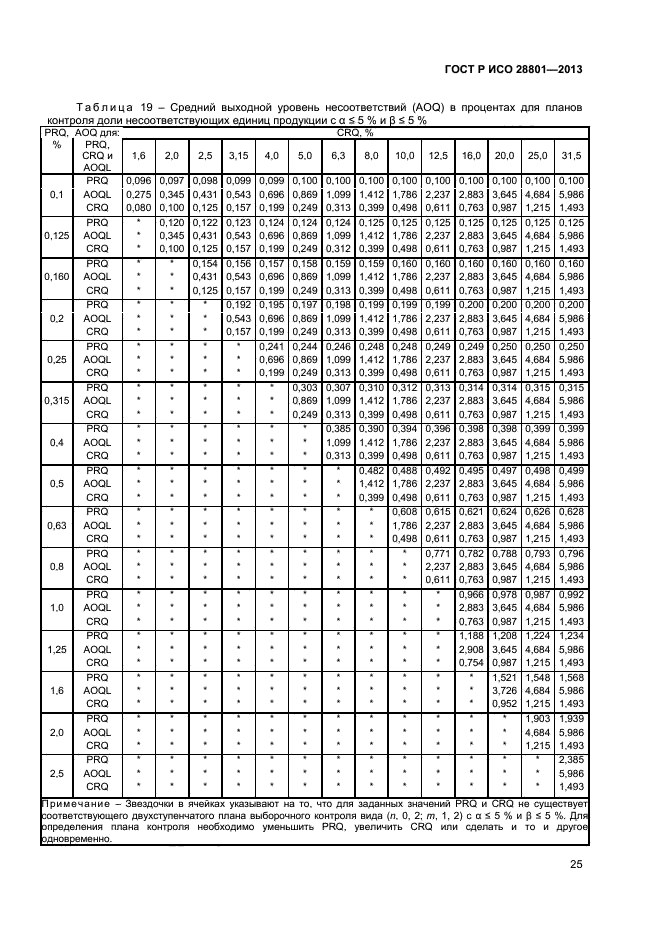 ГОСТ Р ИСО 28801-2013