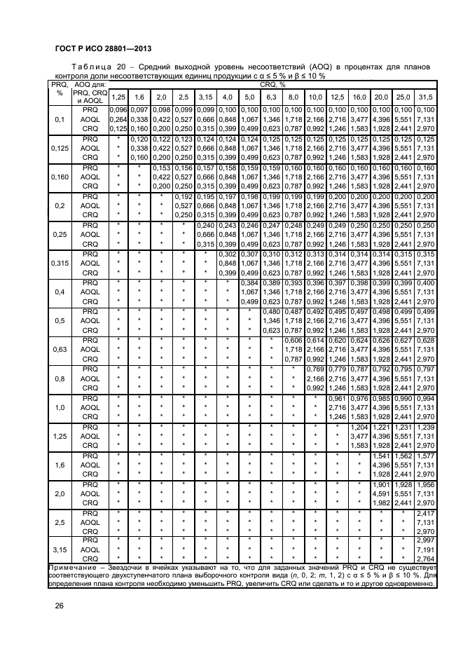 ГОСТ Р ИСО 28801-2013