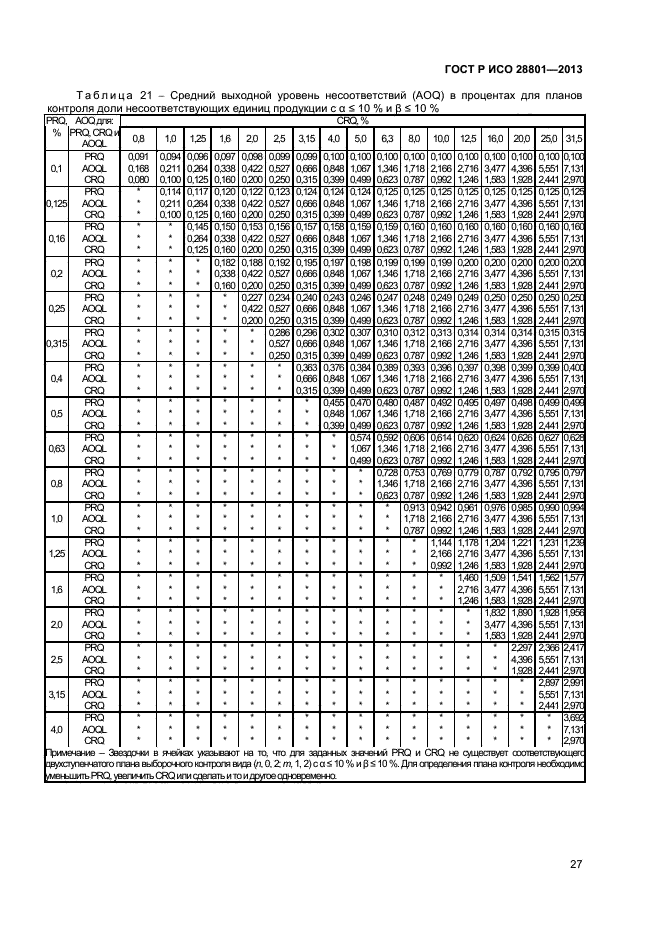 ГОСТ Р ИСО 28801-2013