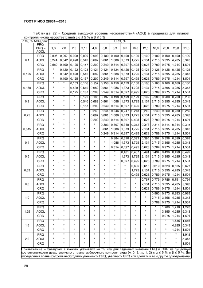 ГОСТ Р ИСО 28801-2013