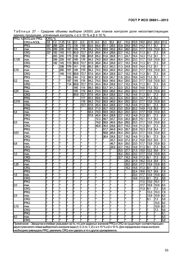 ГОСТ Р ИСО 28801-2013