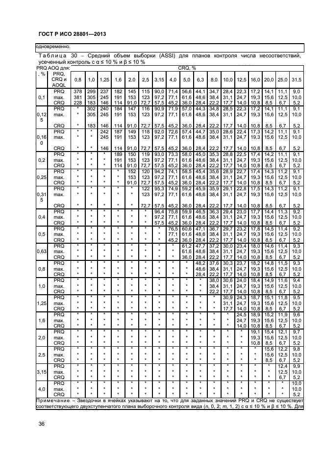 ГОСТ Р ИСО 28801-2013