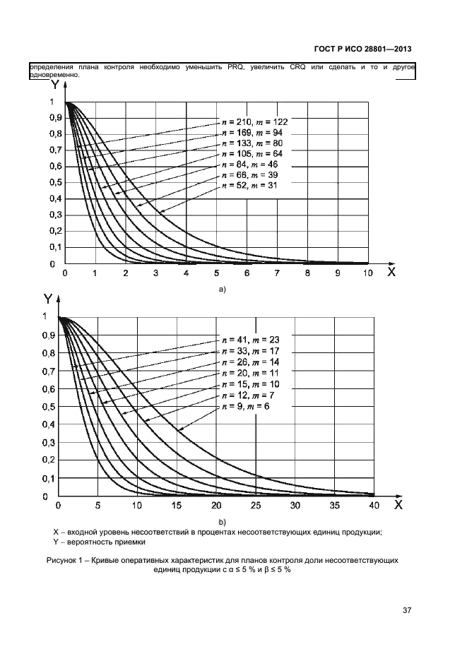 ГОСТ Р ИСО 28801-2013