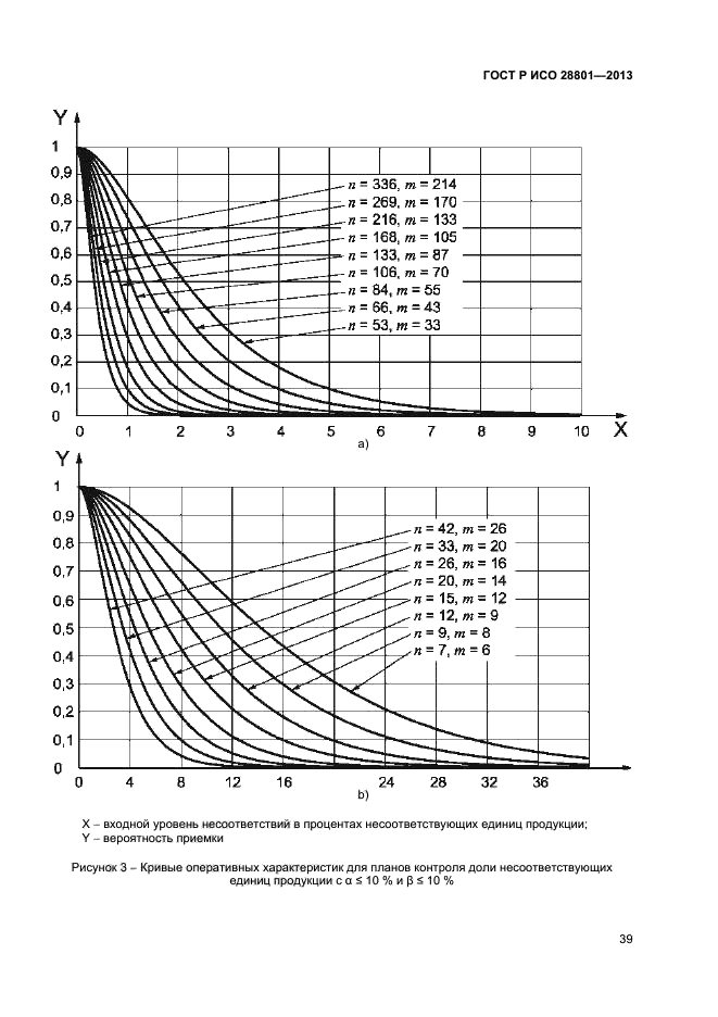 ГОСТ Р ИСО 28801-2013