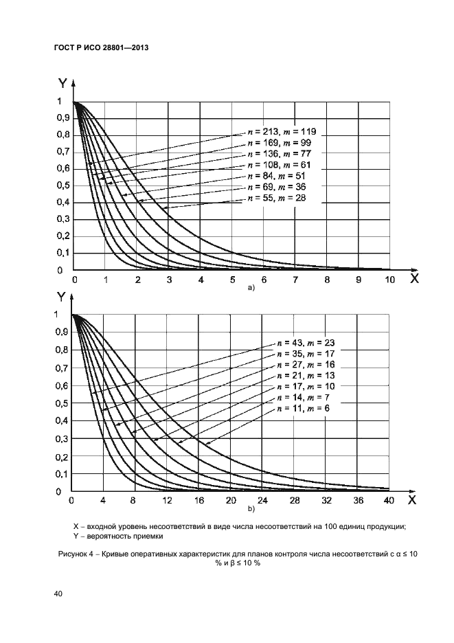 ГОСТ Р ИСО 28801-2013