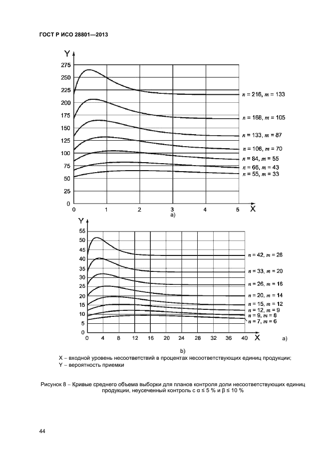 ГОСТ Р ИСО 28801-2013