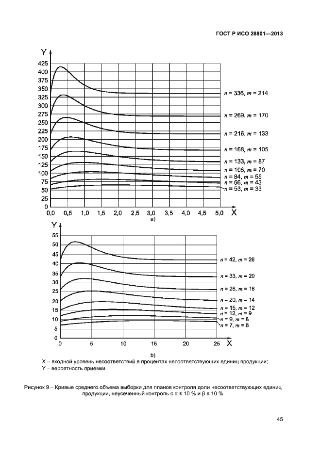 ГОСТ Р ИСО 28801-2013