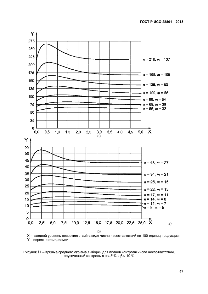 ГОСТ Р ИСО 28801-2013