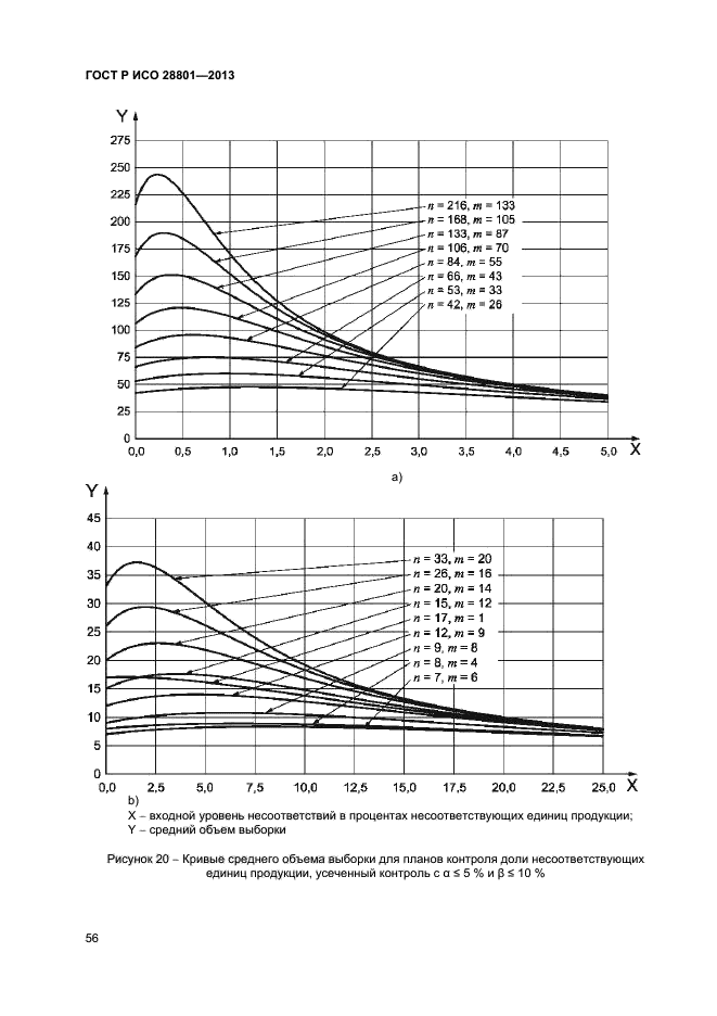 ГОСТ Р ИСО 28801-2013