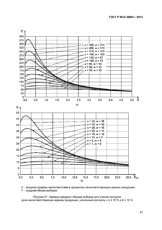 ГОСТ Р ИСО 28801-2013