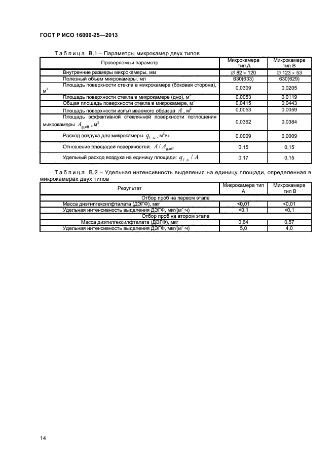 ГОСТ Р ИСО 16000-25-2013