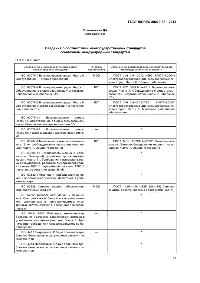 ГОСТ ISO/IEC 80079-38-2013