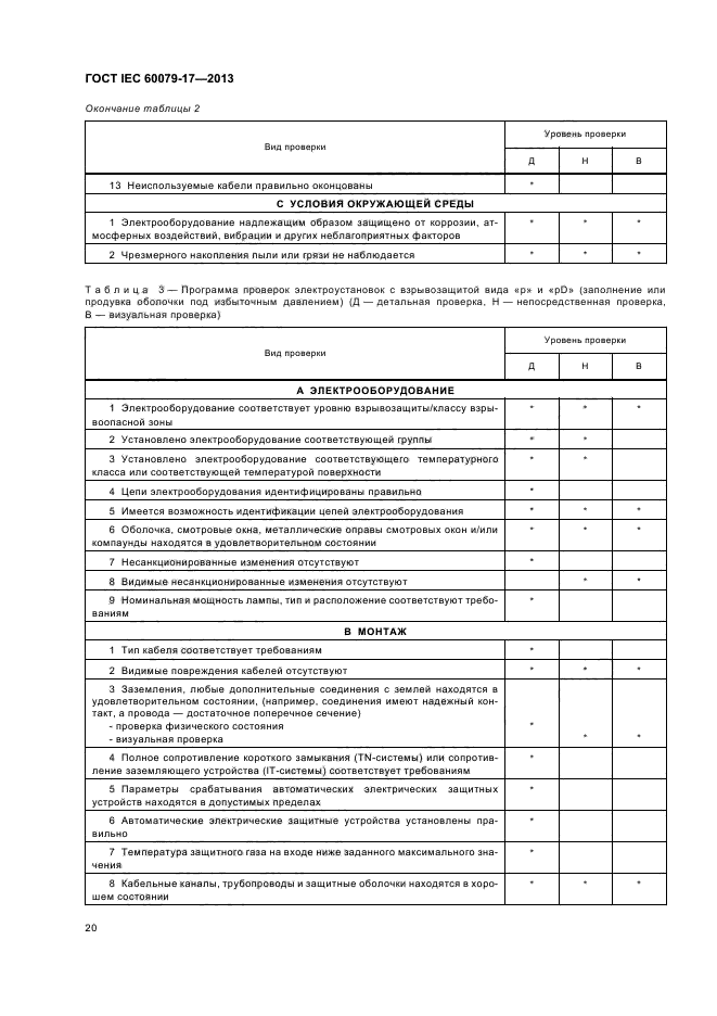 ГОСТ IEC 60079-17-2013