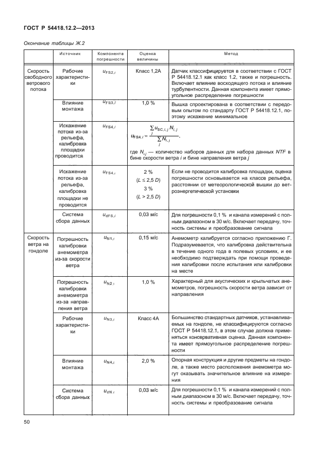 ГОСТ Р 54418.12.2-2013