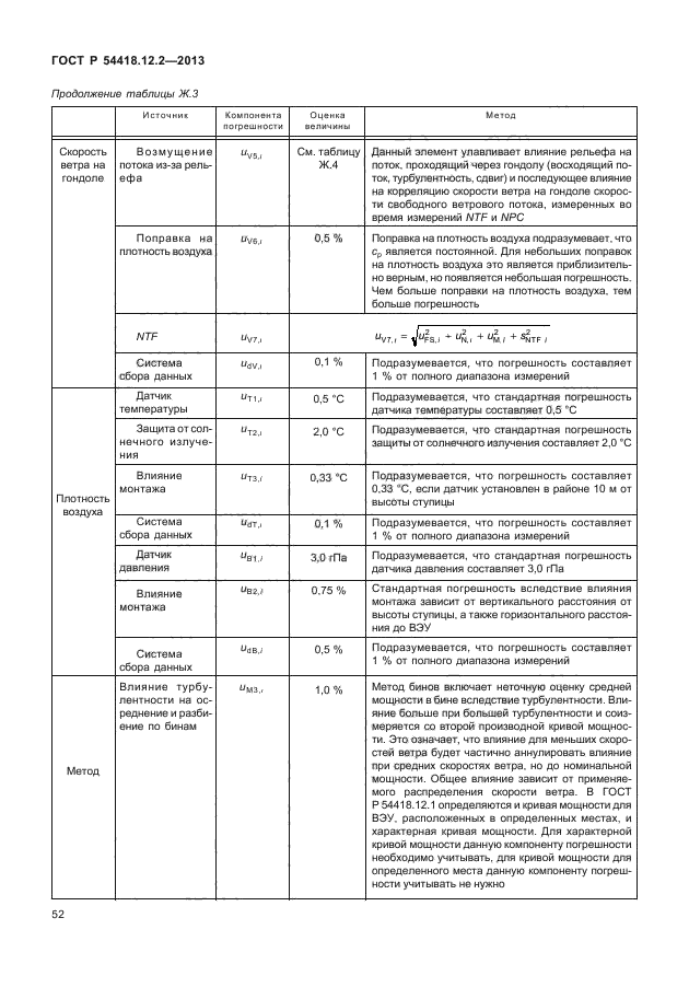 ГОСТ Р 54418.12.2-2013