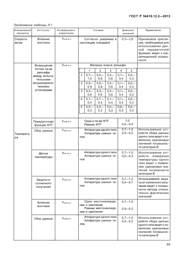 ГОСТ Р 54418.12.2-2013