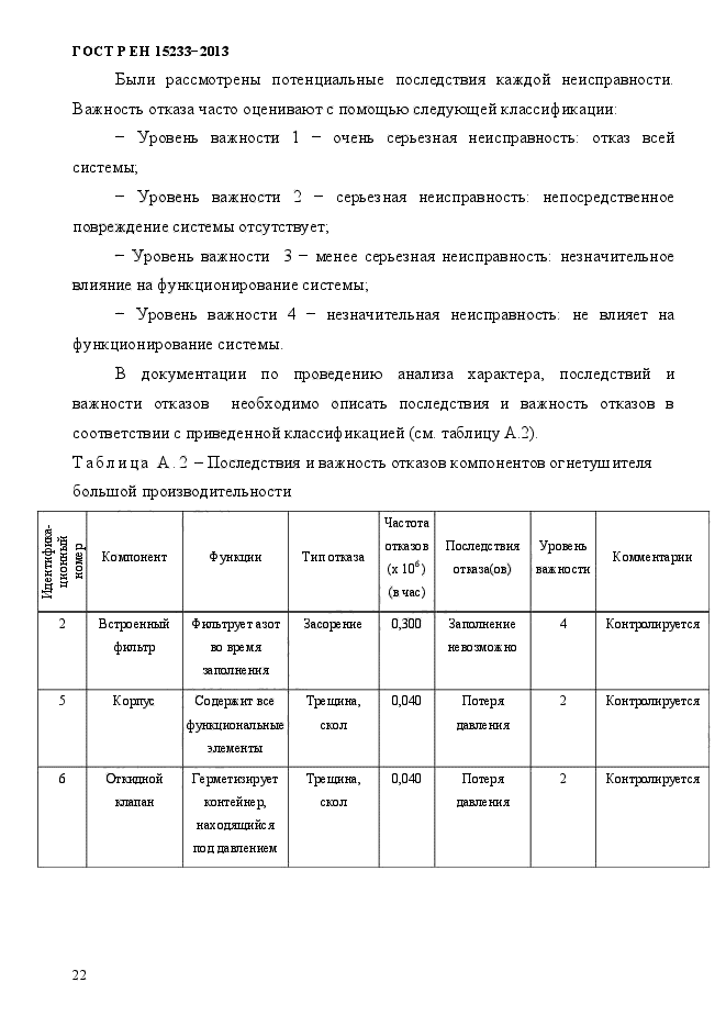 ГОСТ Р ЕН 15233-2013