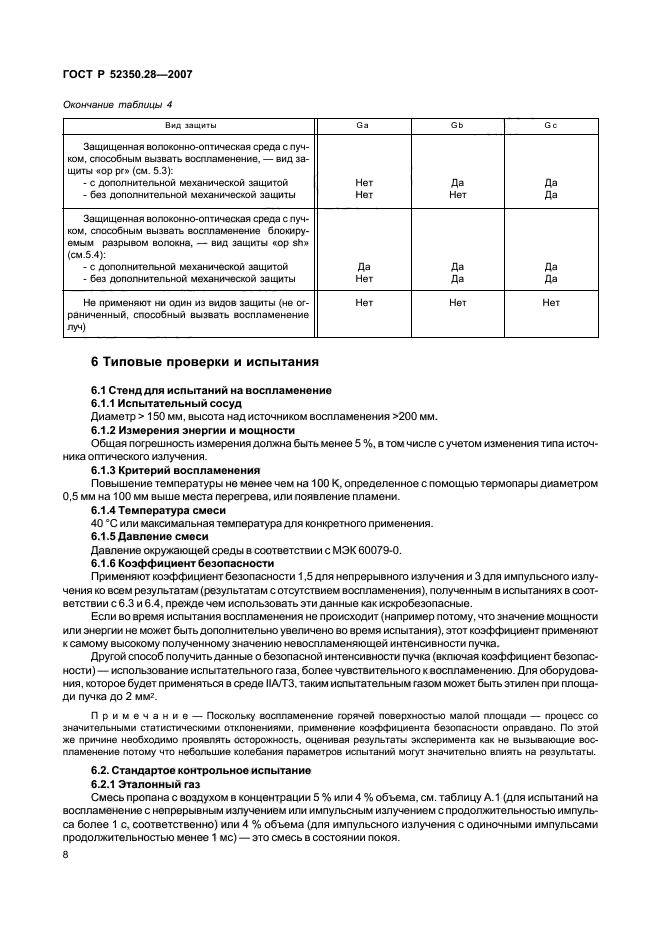 ГОСТ Р 52350.28-2007