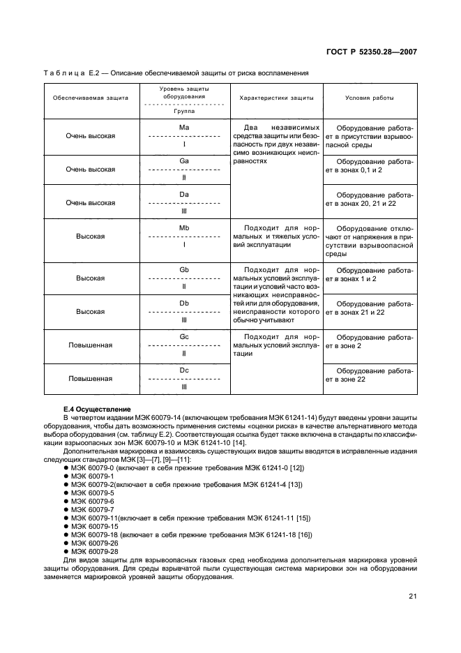 ГОСТ Р 52350.28-2007