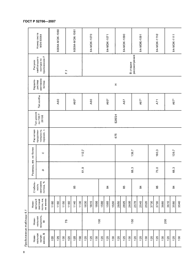 ГОСТ Р 52706-2007