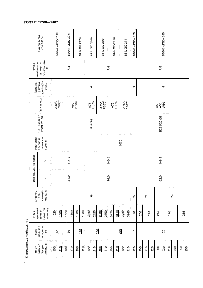 ГОСТ Р 52706-2007