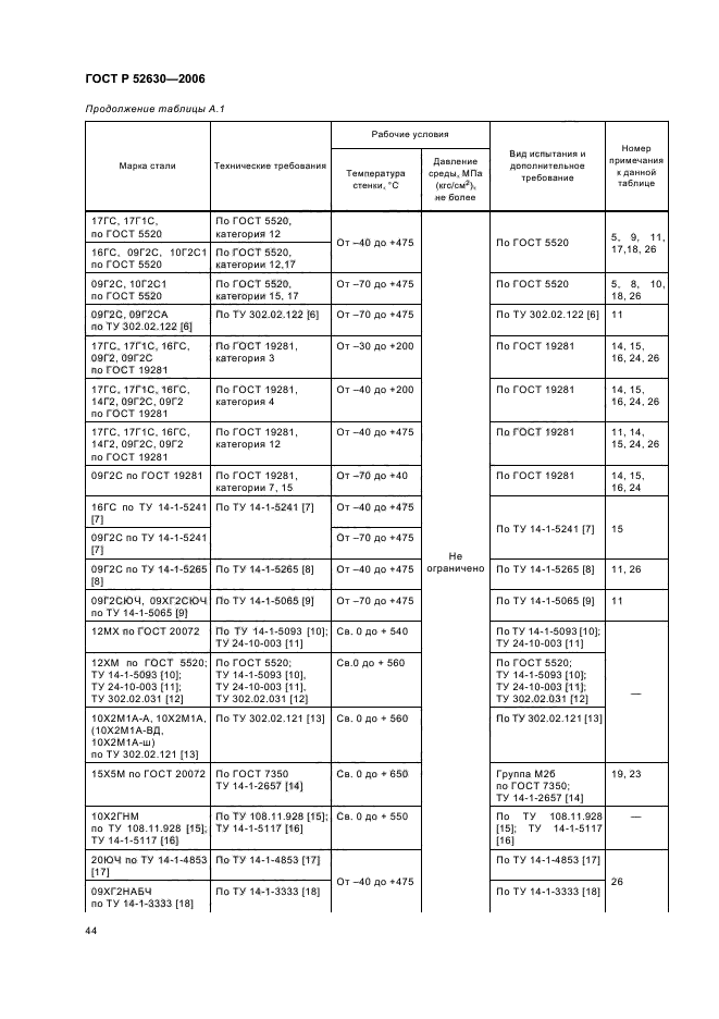 ГОСТ Р 52630-2006