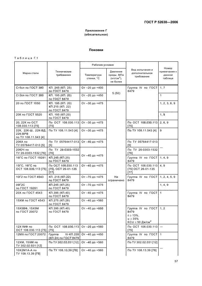 ГОСТ Р 52630-2006