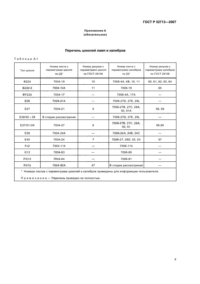 ГОСТ Р 52713-2007