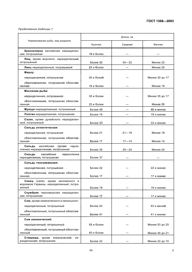 ГОСТ 1368-2003