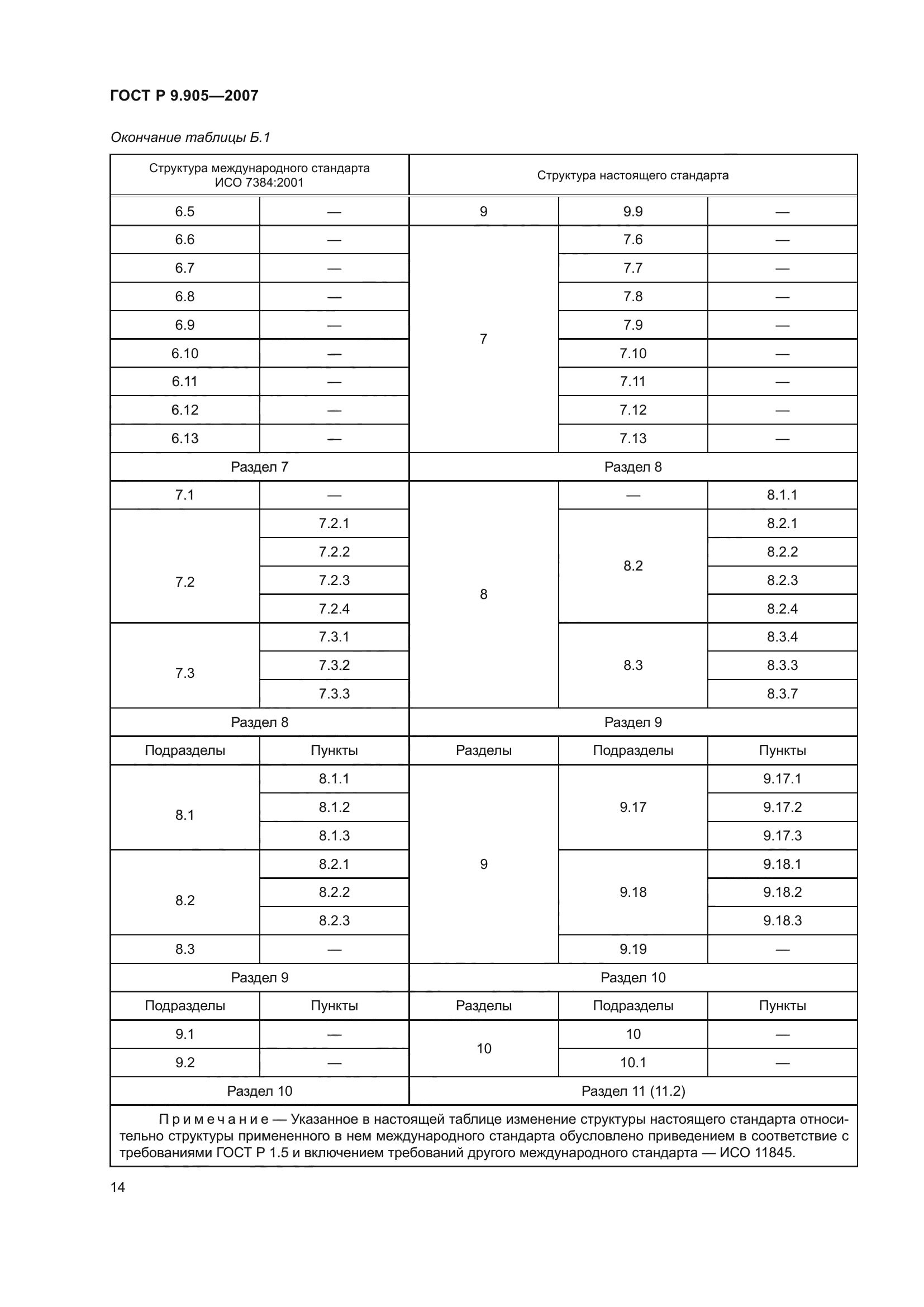 ГОСТ Р 9.905-2007