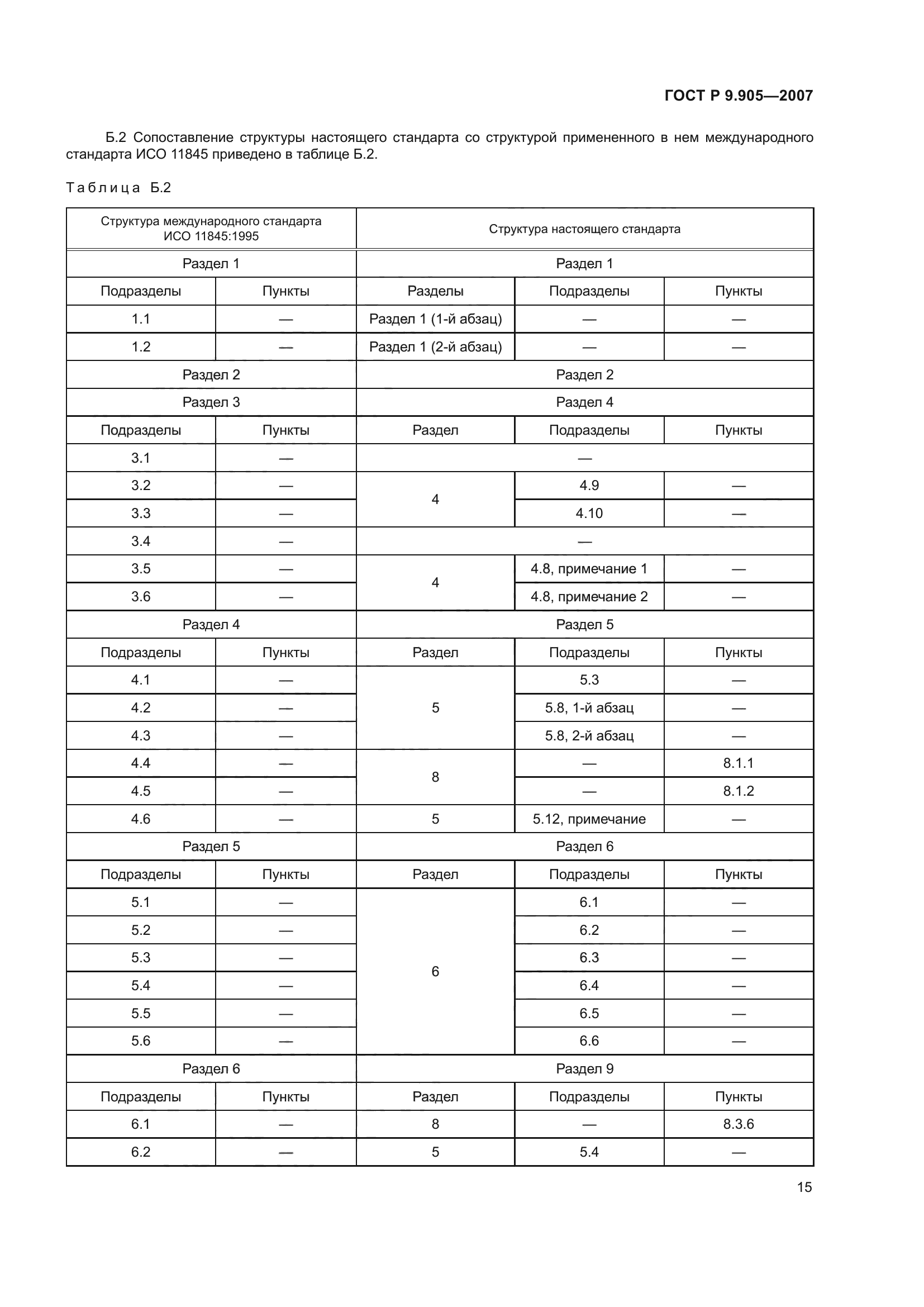 ГОСТ Р 9.905-2007