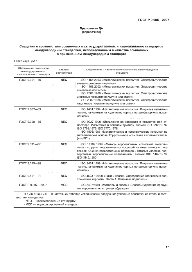 ГОСТ Р 9.905-2007