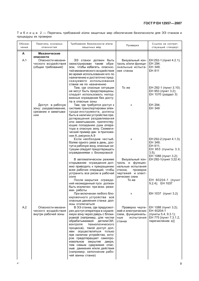 ГОСТ Р ЕН 12957-2007