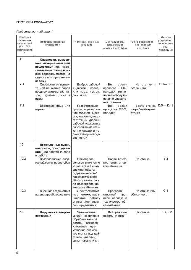 ГОСТ Р ЕН 12957-2007