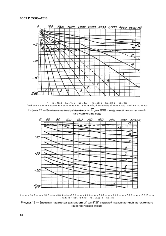 ГОСТ Р 55808-2013