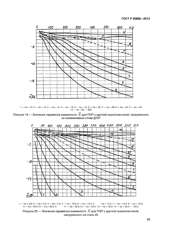 ГОСТ Р 55808-2013