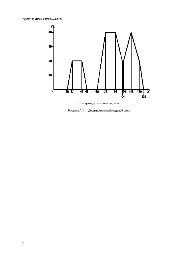 ГОСТ Р ИСО 23274-2013
